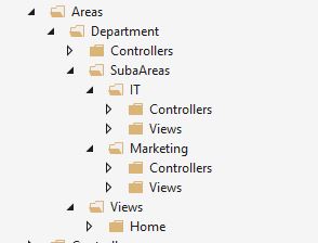 Creating Sub Areas In ASP.NET Core MVC
